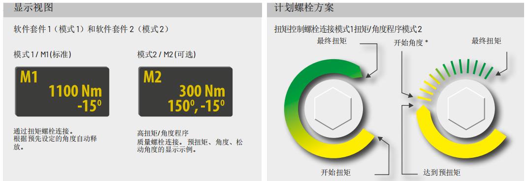 德国alkitroinc进口大扭矩高精度蓝牙数据传输电动扳手,德国进口核电专用电动扳手,风力发电机风塔组装维修专用德国进口电动扳手