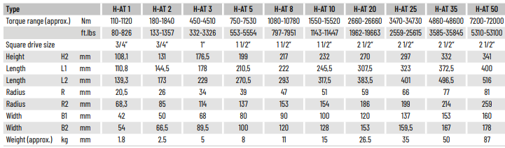 HAT2