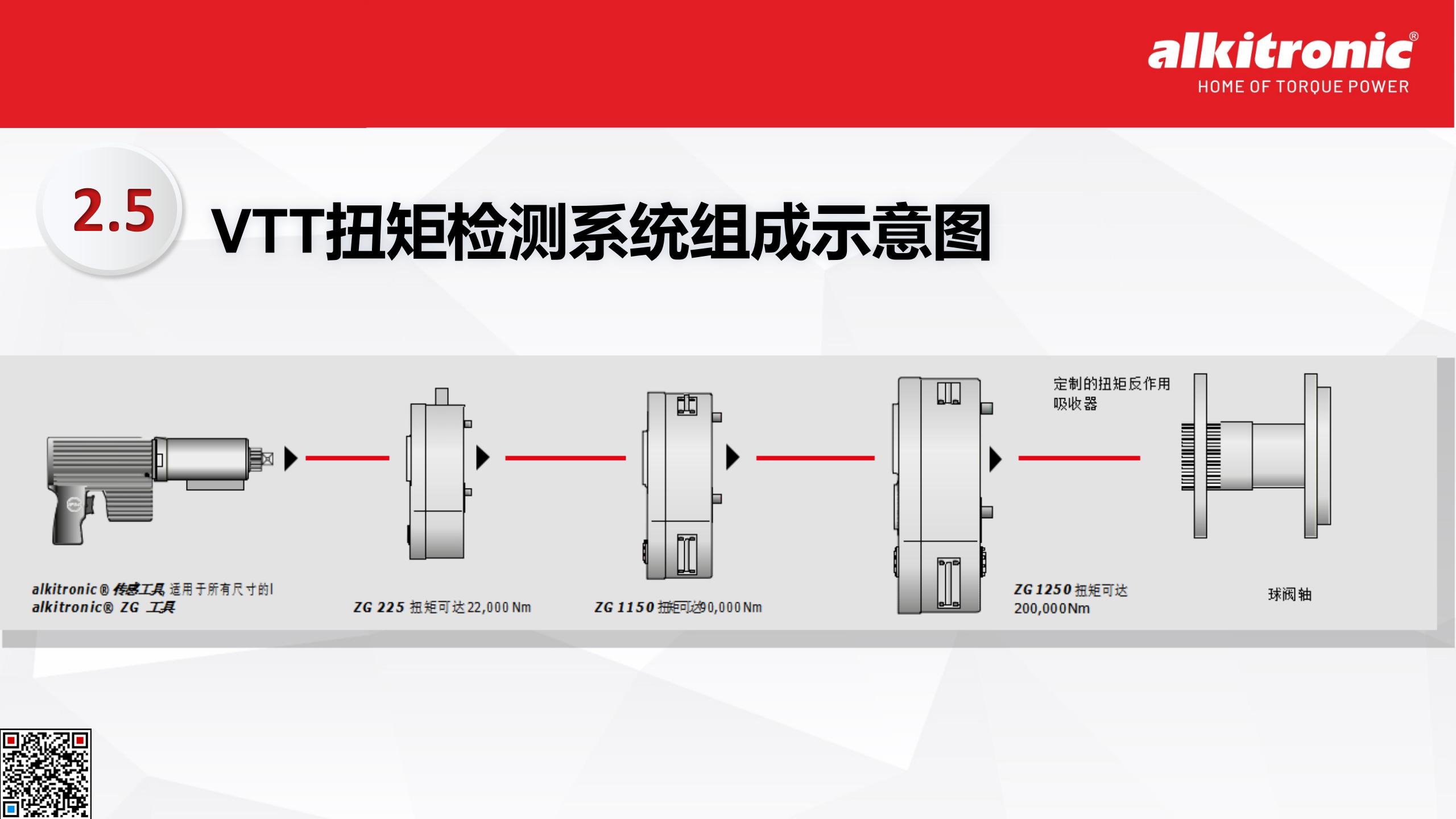 附件一 VTT系统介绍