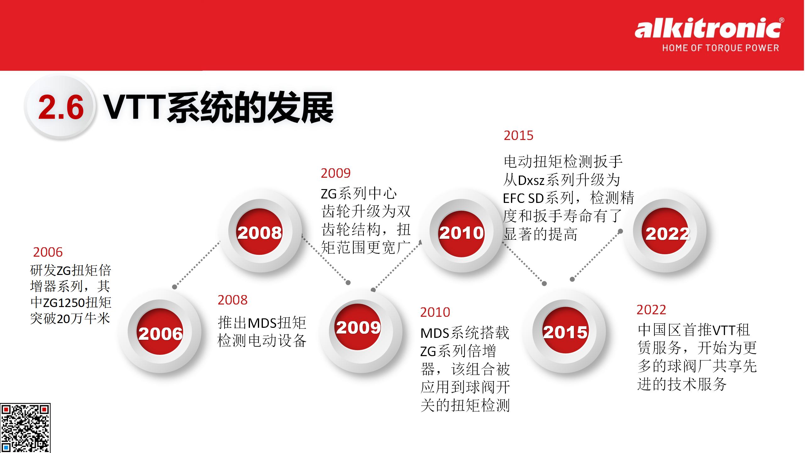 附件一 VTT系统介绍