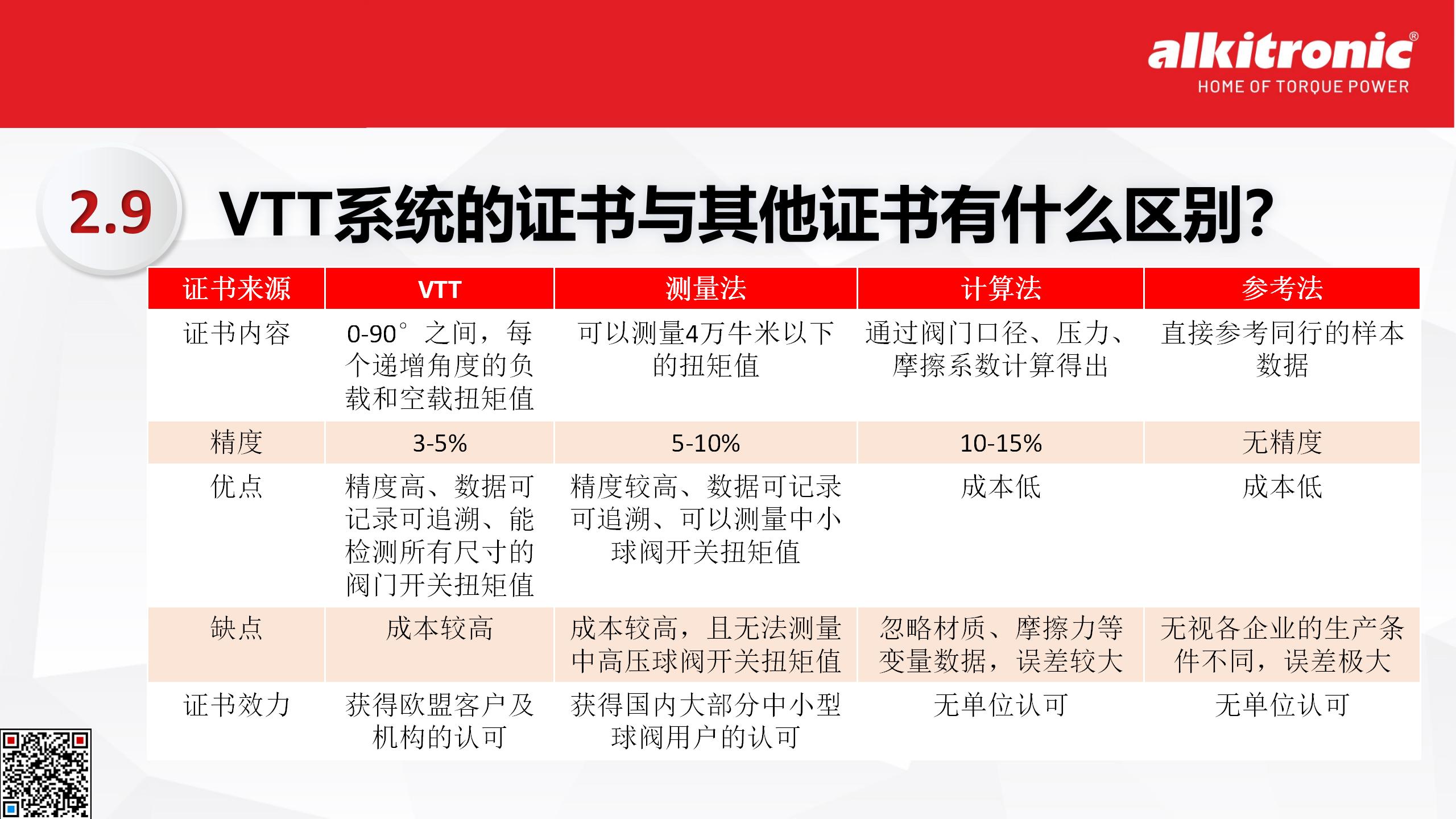 附件一 VTT系统介绍