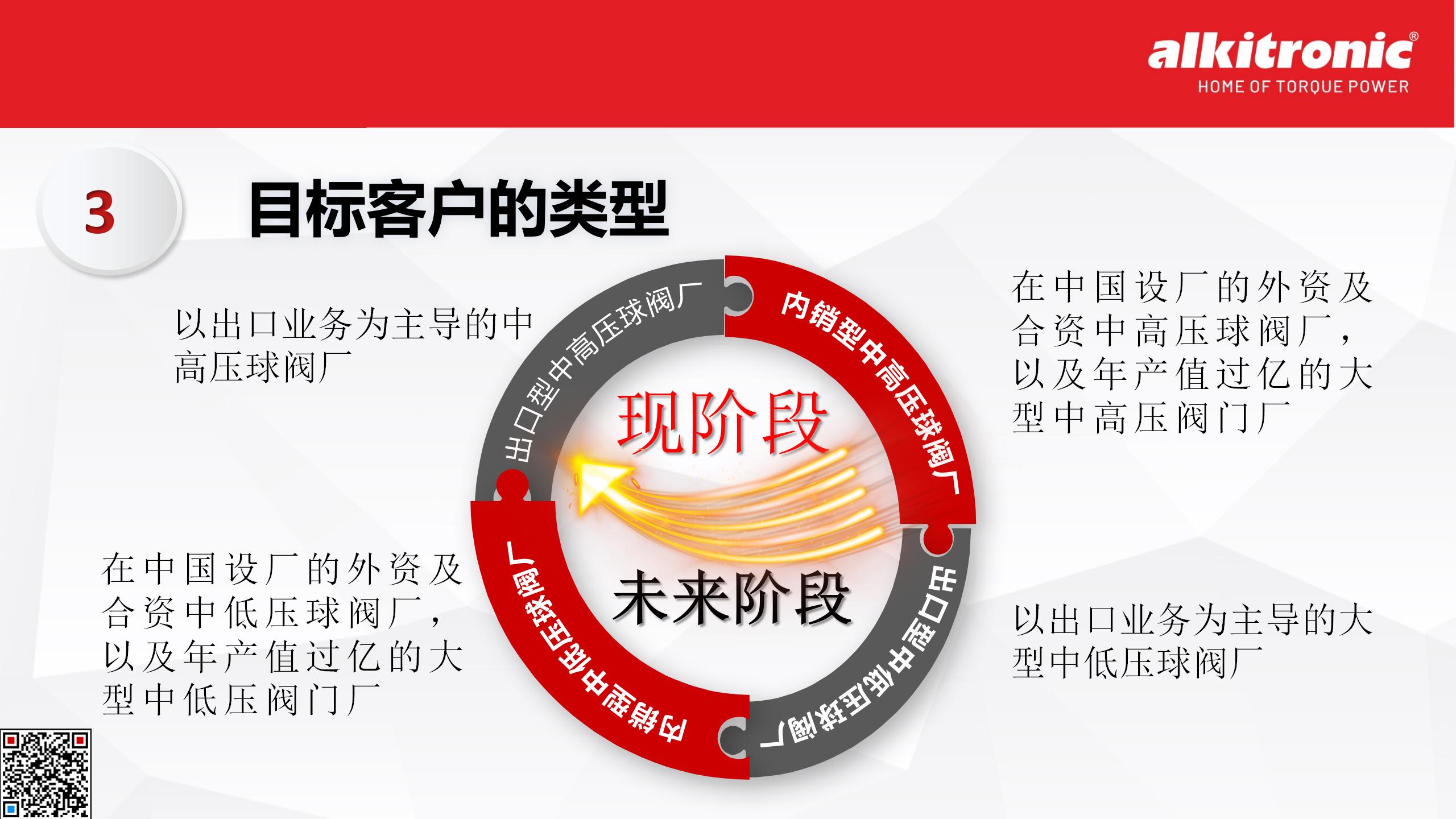 附件一 VTT系统介绍