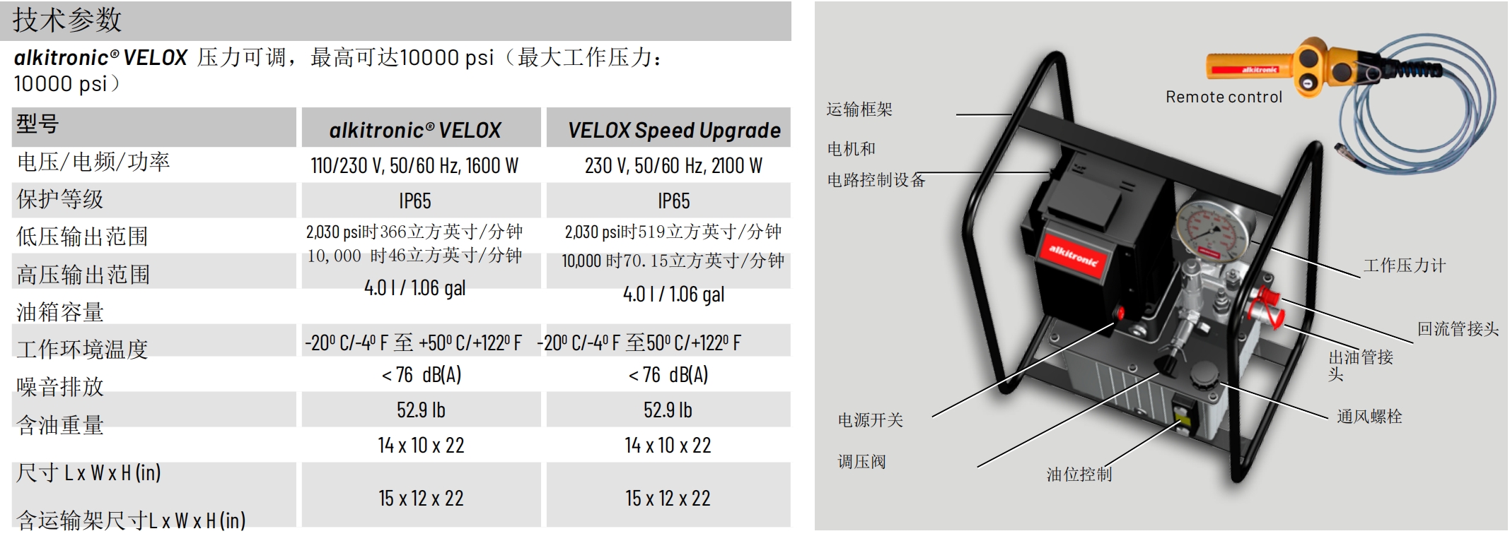VELOX参数